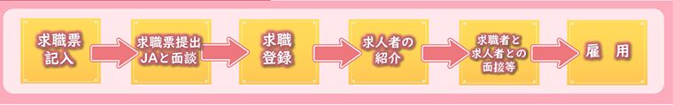 農業無料職業紹介事業